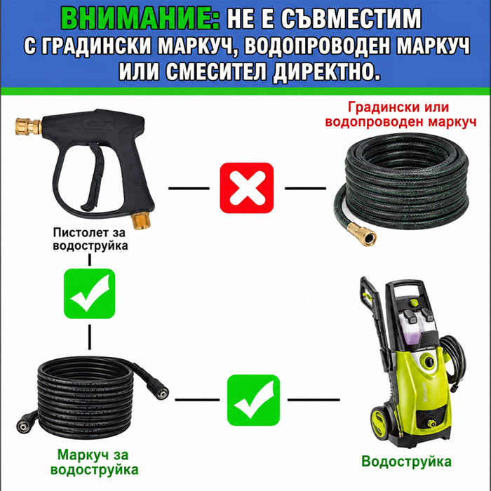 Пистолет за водоструйка PA1589