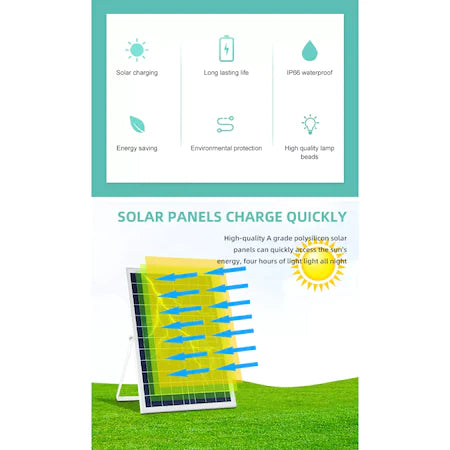 LED прожектор, 300W, Отделен панел, Дистанционно управление, IP67, 5 режима на работа - Oferti4ka.com