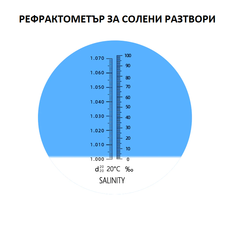 Рефрактометър за солна концентрация, 0-100 ‰ (промила) и 1.000 до 1.070 специфично тегло (плътност)