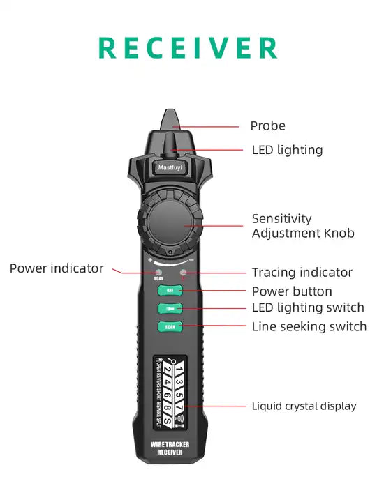Преносим уред за намиране и проследяване на кабели