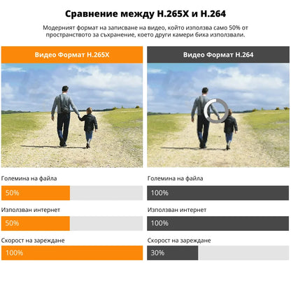 Външна WiFi камера с два обектива 2x 3MP с изкуствен интелект