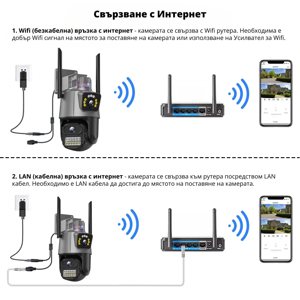 Външна WiFi камера с два обектива 2x 3MP с изкуствен интелект