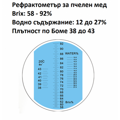 Рефрактометър за захар, плътност и водно съдържание в мед, мармалад и сладко