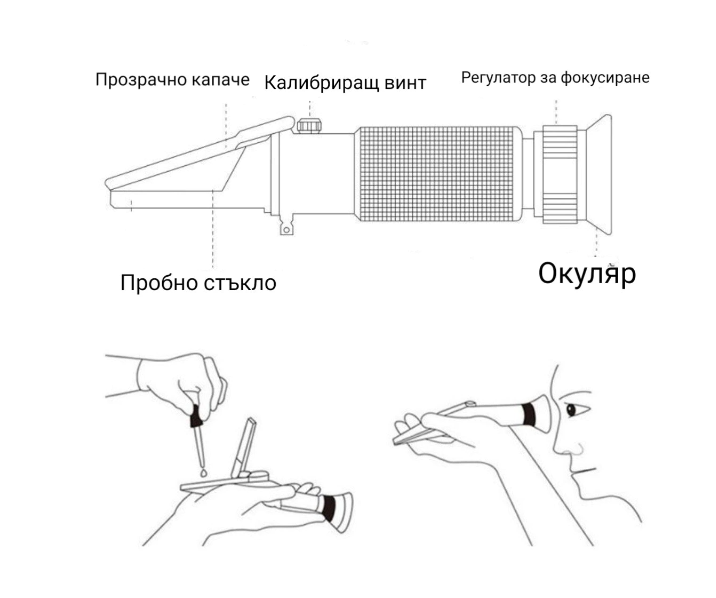 Рефрактометър за солна концентрация, 0-100 ‰ (промила) и 1.000 до 1.070 специфично тегло (плътност)