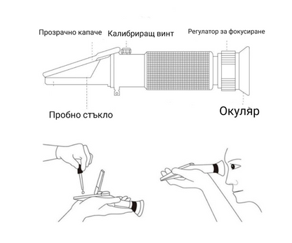 Рефрактометър за солна концентрация, 0-100 ‰ (промила) и 1.000 до 1.070 специфично тегло (плътност)