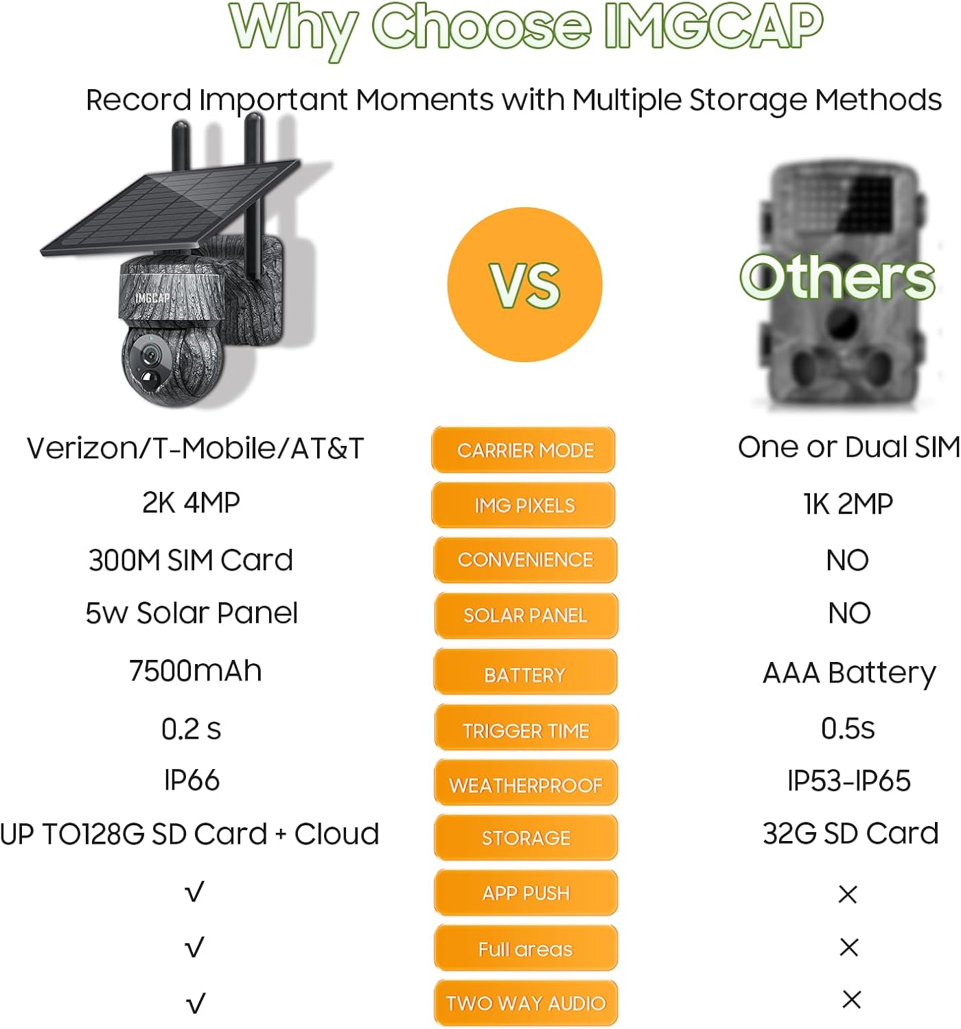 WIFI Безжична PTZ соларна камера 4G SIM със слънчев панел 8MP