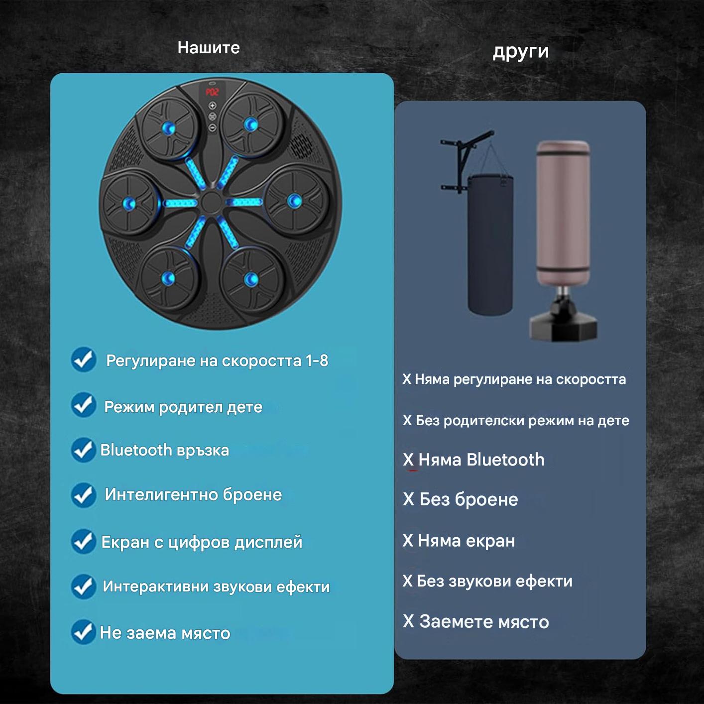 Музикална боксова машина с Bluetooth | BEATHIT