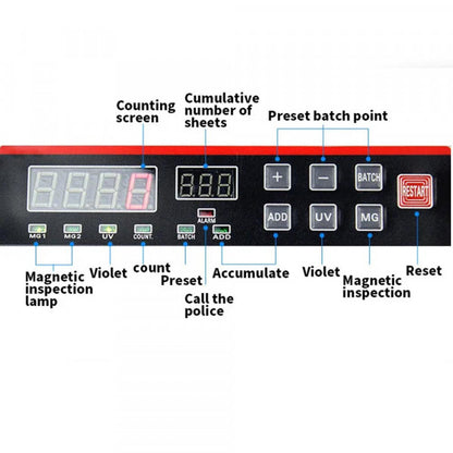 Машина за броене на банкноти - банкнотоброячна машина Bill Counter 2108