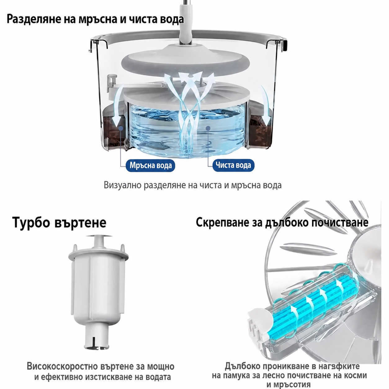 Въртящ се моп с центрофуга и кофа за лесно почистване