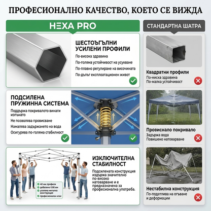 Градинска Шатра с 6-Стенен Метален Профил и Водоустойчиво Двойногумирано Покривало 900D